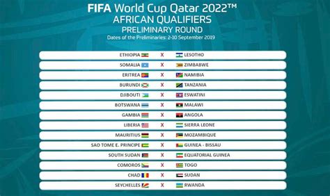 qualificação mundial 2022 áfrica